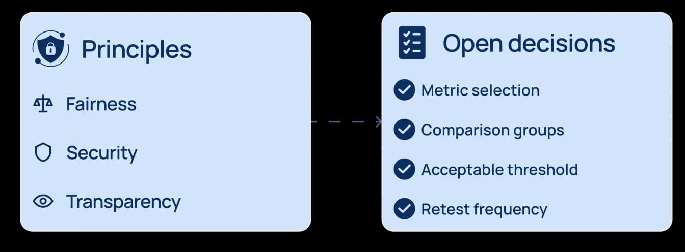 Principles of fairness, security, and transparency leading to open decisions on metric selection, comparison groups, acceptable threshold, and retest frequency.